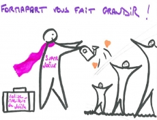 Formation au codéveloppement pour les Facilitateurs