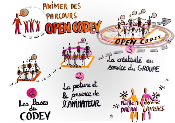 Formation au codéveloppement